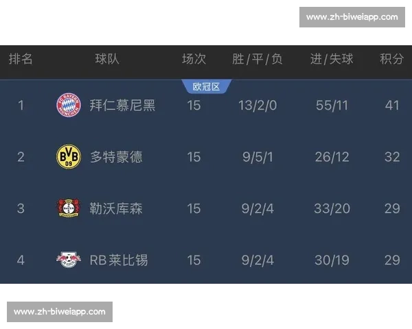 回顾1415赛季五大联赛冠军球队的辉煌征程与时代意义全面解析